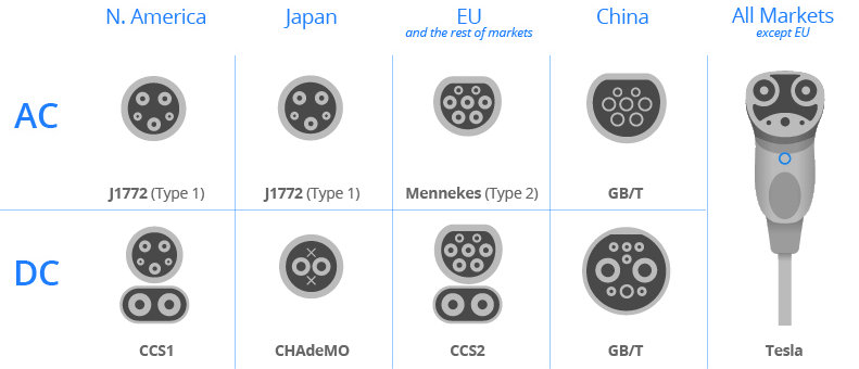 Charger-types-evehiclesdb